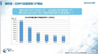 腾讯智汇通开户全解析 服务商选择、上海开户流程与网站推广策略